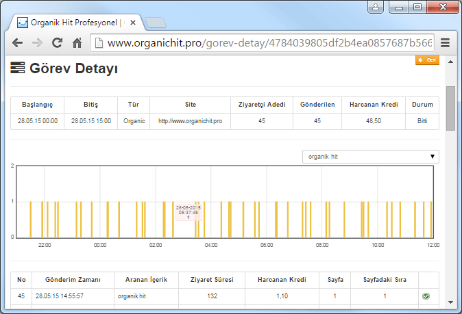 Organik Hit Görev Detayı